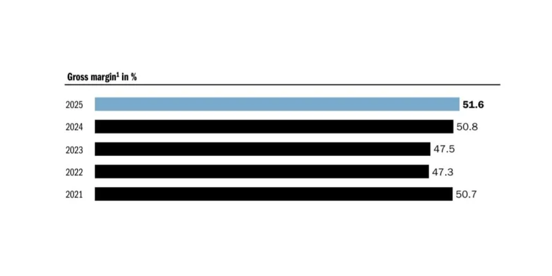 Adidas (F.Y. 2024-2025)